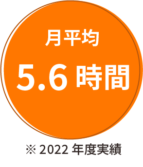 月平均4.0時間以下