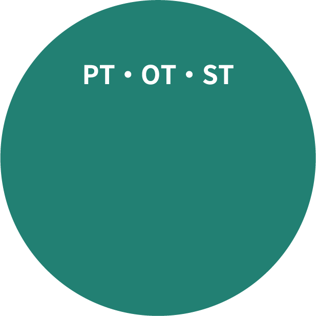 PT・OT・ST