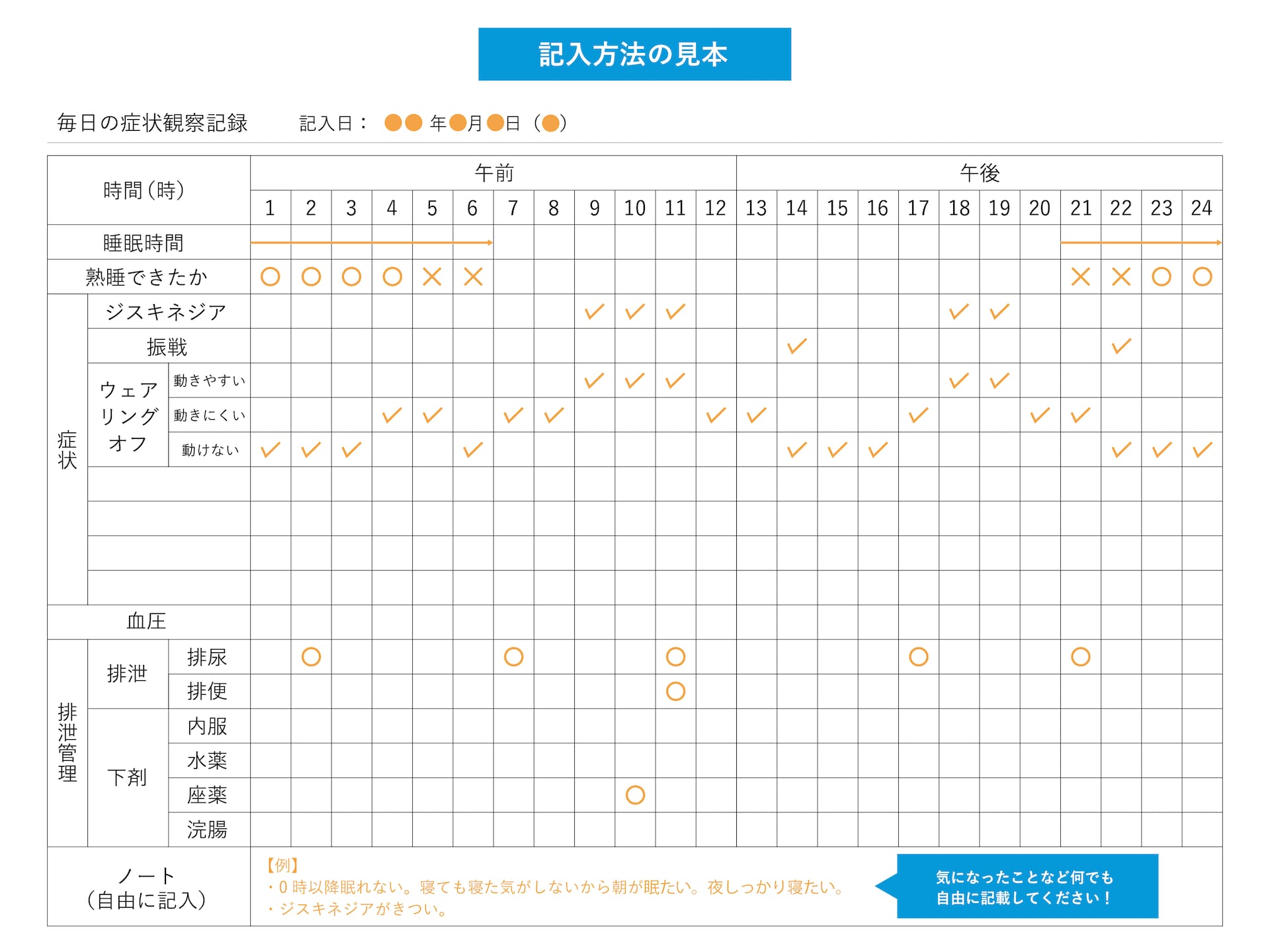 症状日誌に記載する内容