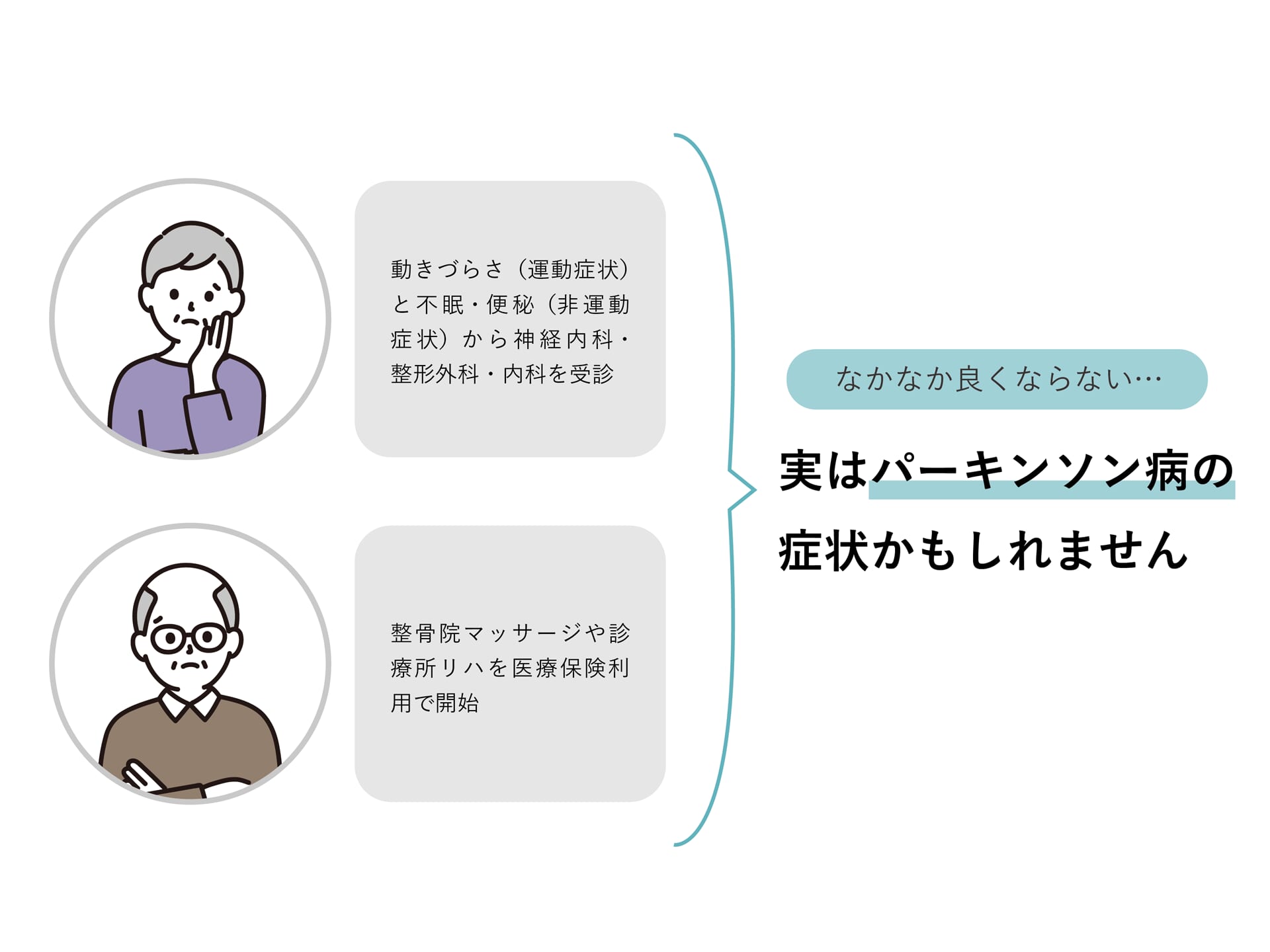 実はパーキンソン病の症状かもしれません