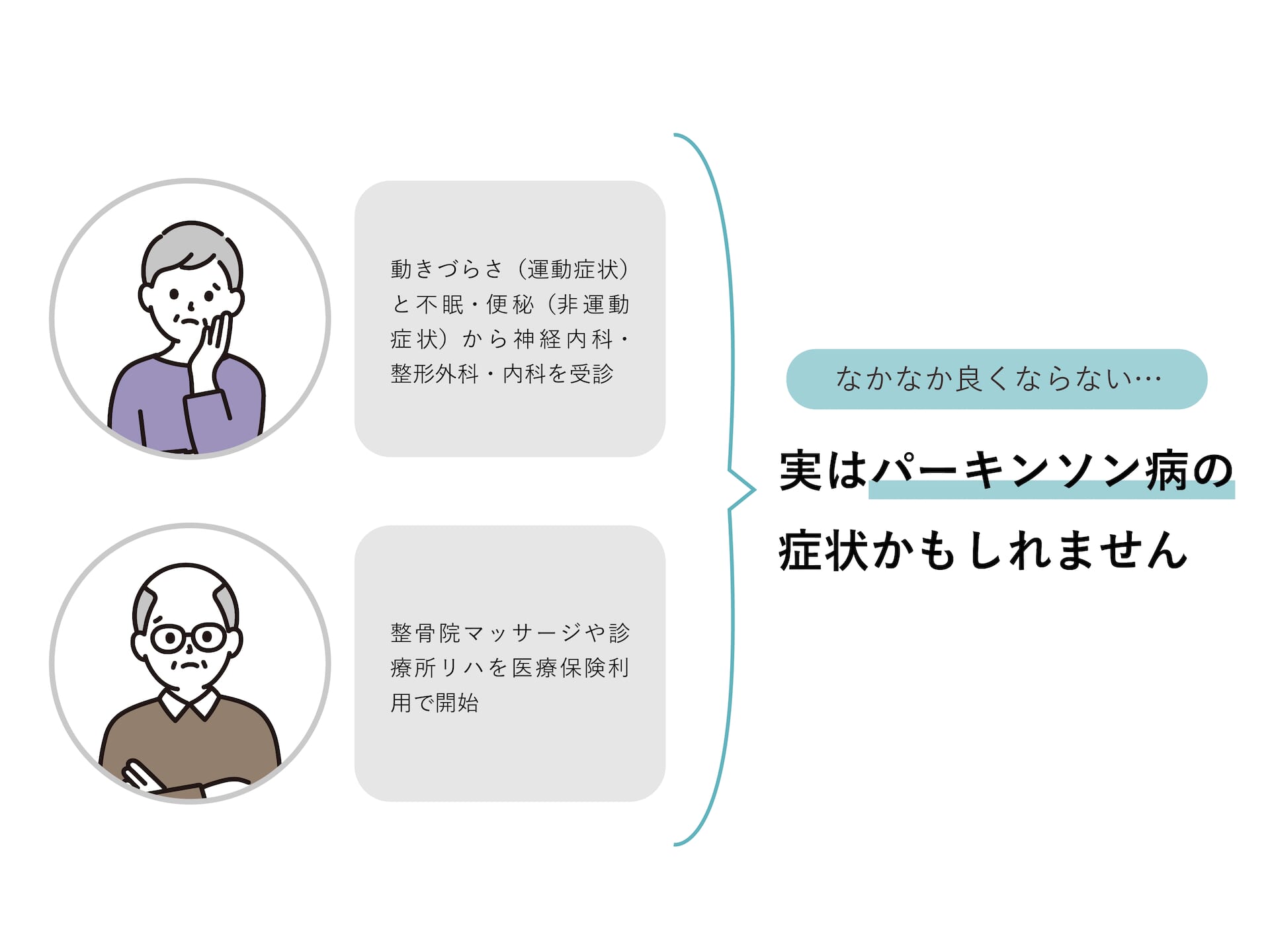 パーキンソン病の重症度分類とは？「ホーン・ヤールの重症度分類」と「生活機能障害度分類」を具体的な症状とともに解説
