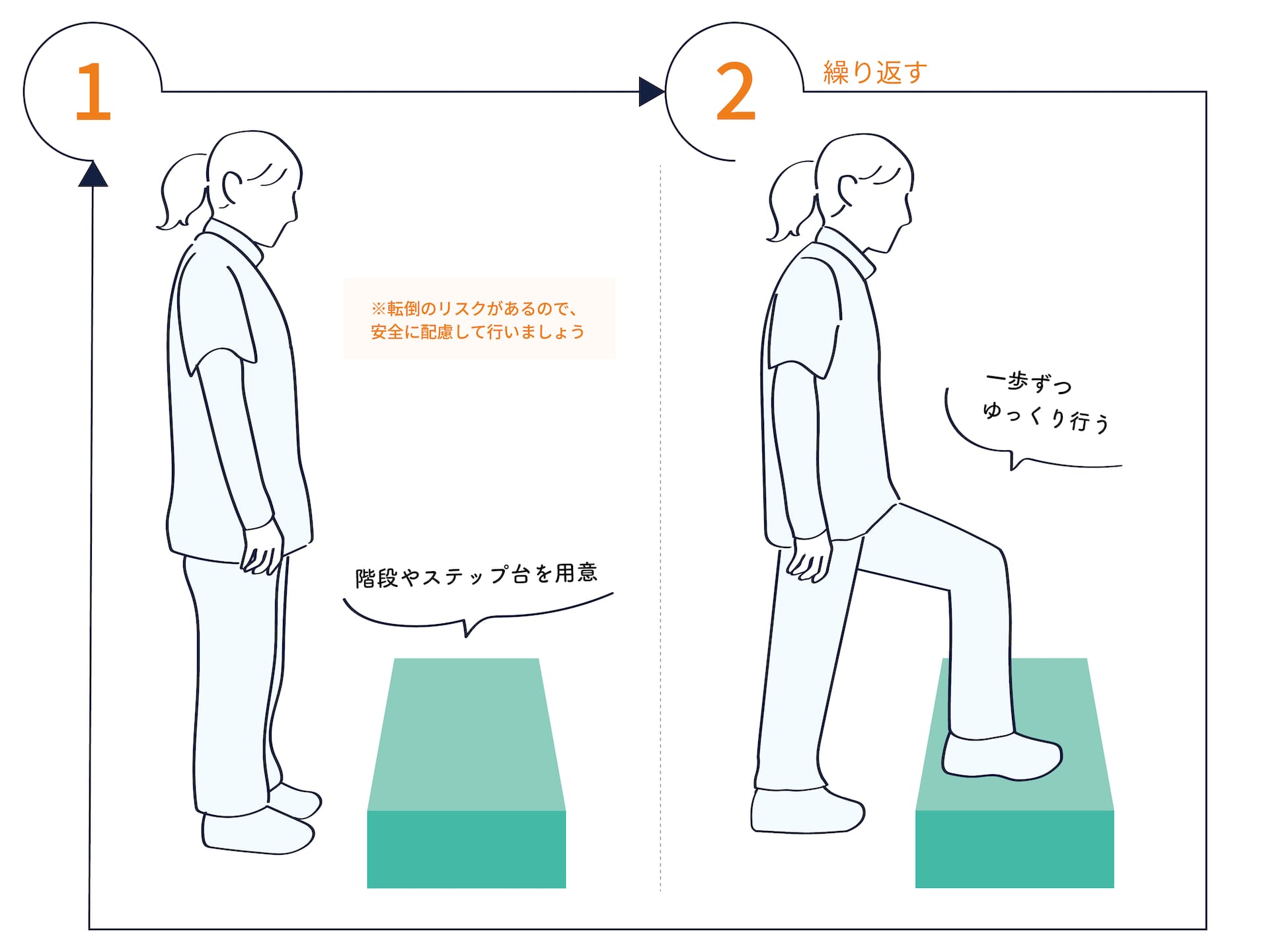 段差によるステップ練習のイラスト