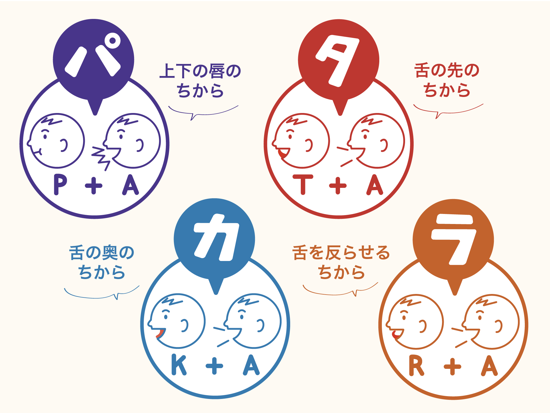 パタカラ体操が効果的な理由